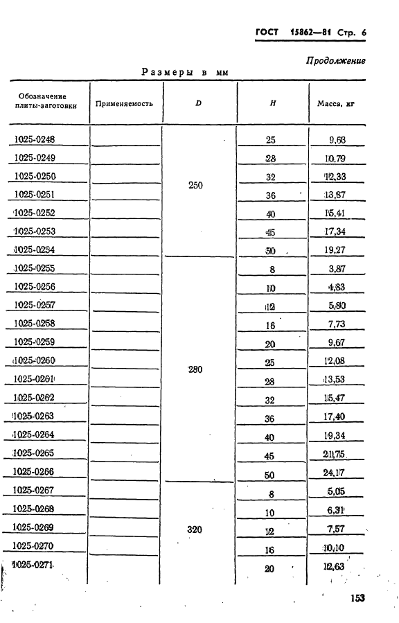 ГОСТ 15862-81 Плиты-заготовки круглые пакетов штампов листовой штамповки для разделительных операций. Конструкция и размеры (фото 6 из 19)