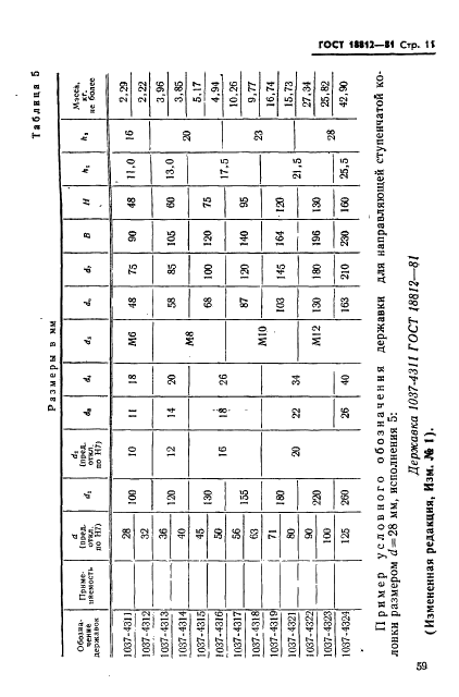 ГОСТ 18812-81 Штампы для листовой штамповки. Державки для направляющих ступенчатых колонок и направляющих втулок. Конструкция и размеры (фото 11 из 14)