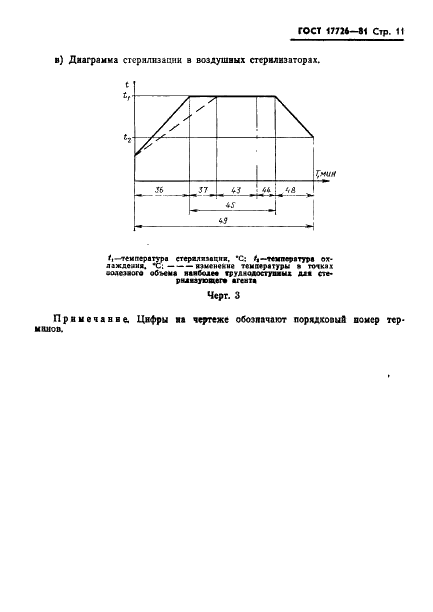 ГОСТ 17726-81 Стерилизаторы медицинские паровые, воздушные и газовые. Термины и определения (фото 13 из 16)