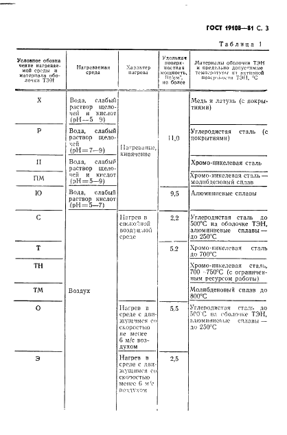 ГОСТ 19108-81 Электронагреватели трубчатые (ТЭН) для бытовых нагревательных электроприборов. Общие технические условия (фото 4 из 22)