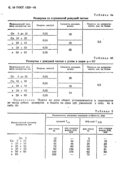 ГОСТ 1523-81 Развертки цилиндрические. Технические условия (фото 11 из 14)