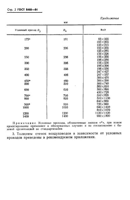 ГОСТ 8468-81 Воздуховоды систем вентиляции и кондиционирования воздуха судов. Основные размеры (фото 3 из 5)