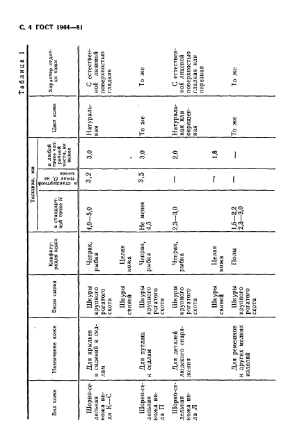 ГОСТ 1904-81 Кожа шорно-седельная. Технические условия (фото 5 из 13)