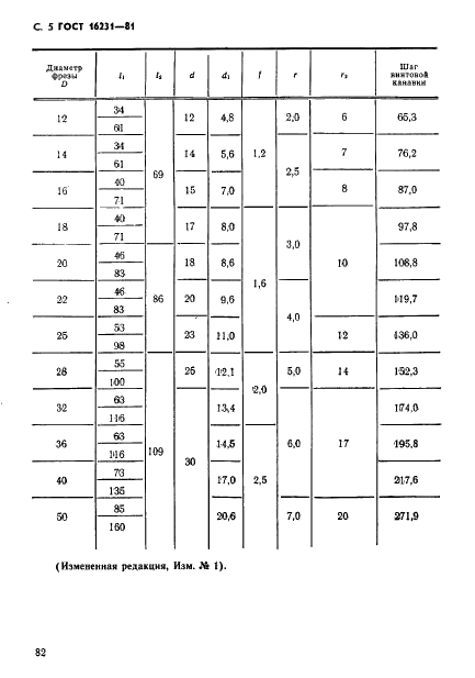 ГОСТ 16231-81 Фрезы концевые радиусные с коническим хвостовиком для обработки легких сплавов. Конструкция и размеры (фото 5 из 7)