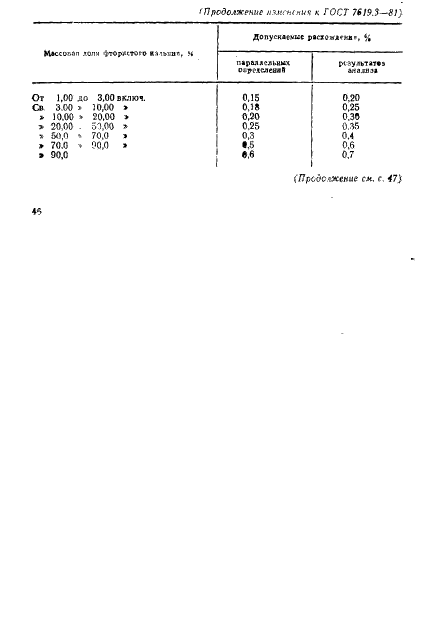 ГОСТ 7619.3-81 Шпат плавиковый. Метод определения фтористого кальция (фото 7 из 13)
