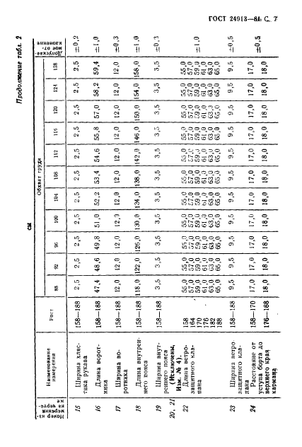 ГОСТ 24913-81 Костюм специальный утепленный для военнослужащих. Технические условия (фото 8 из 66)