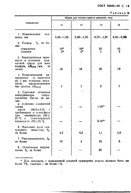 ГОСТ 25045-81 Материалы электроизоляционные на основе щипаной слюды. Общие технические условия (фото 12 из 37)