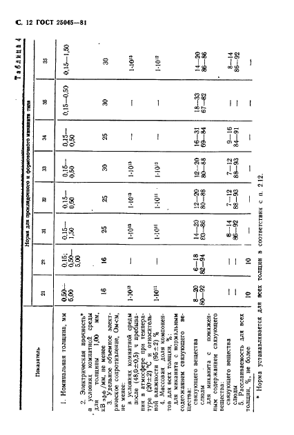 ГОСТ 25045-81 Материалы электроизоляционные на основе щипаной слюды. Общие технические условия (фото 13 из 37)