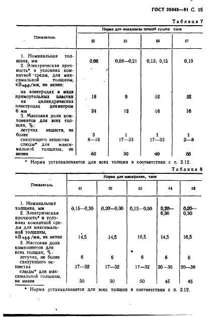 ГОСТ 25045-81 Материалы электроизоляционные на основе щипаной слюды. Общие технические условия (фото 16 из 37)