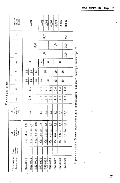 ГОСТ 18769-80 Фиксаторы стержневые. Конструкция и размеры (фото 2 из 3)