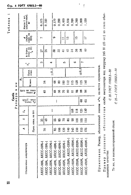 ГОСТ 17053.2-80 Арматура для амортизаторов корабельных АКСС-М. Технические условия (фото 4 из 14)