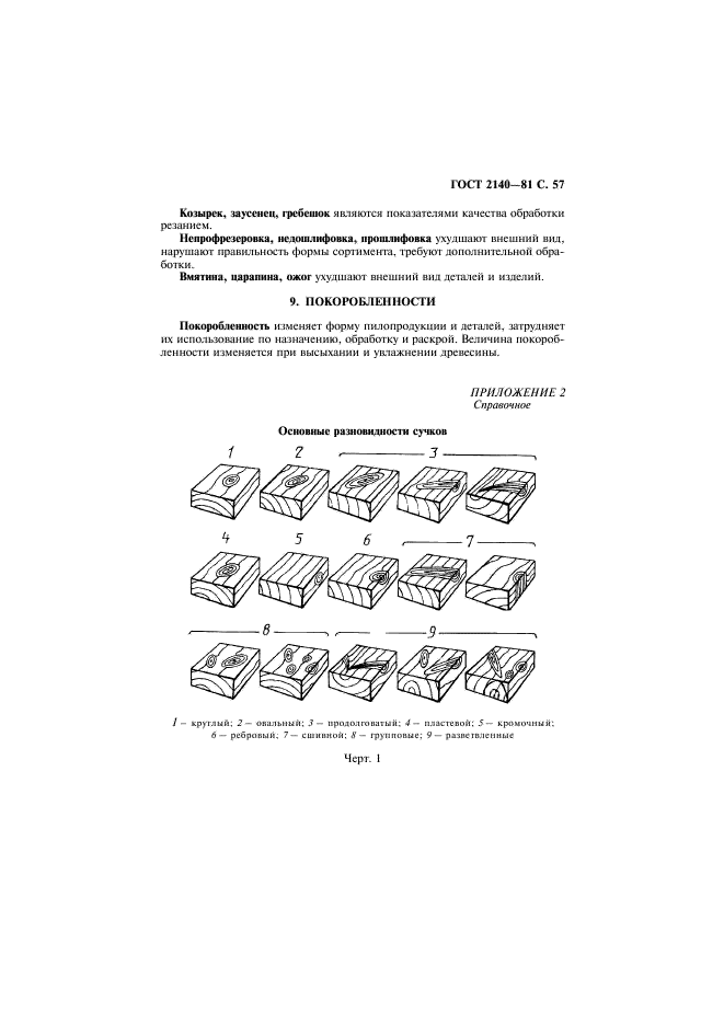 ГОСТ 2140-81 Видимые пороки древесины. Классификация, термины и определения, способы измерения (фото 60 из 121)