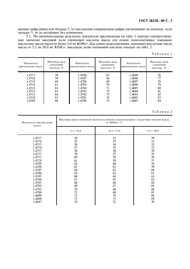 ГОСТ 28238-89 Подсолнечник. Метод определения массовой доли олеиновой кислоты по показателю преломления масла (фото 4 из 7)