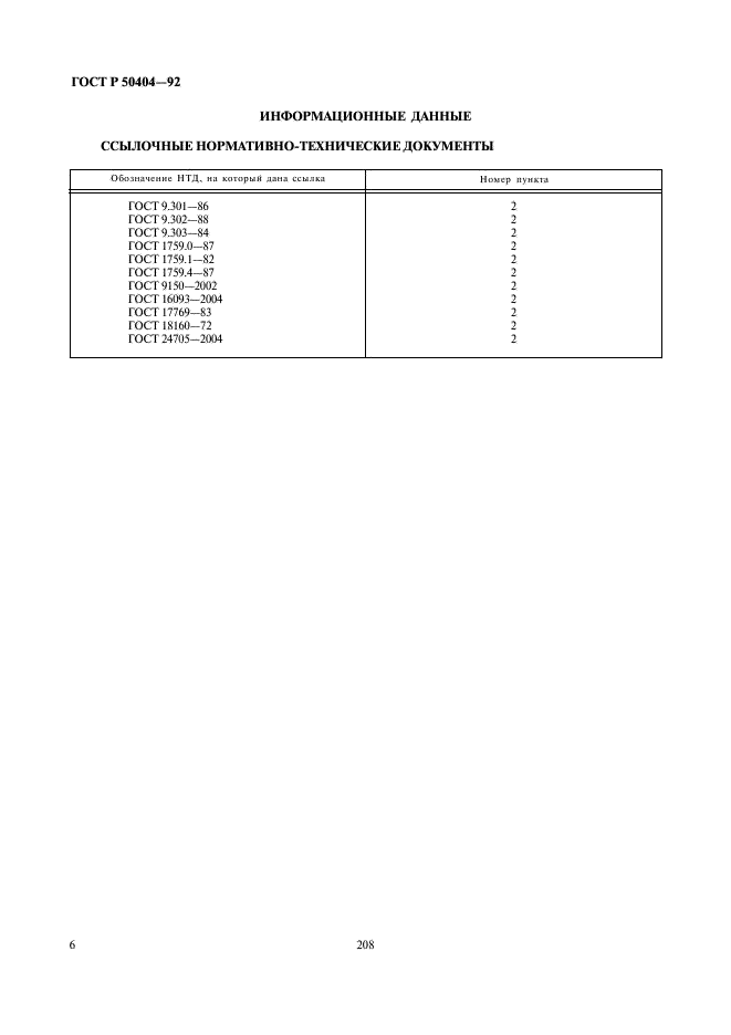 ГОСТ Р 50404-92 Винты с цилиндрической скругленной головкой с прямым шлицем классов точности А и В. Технические условия (фото 8 из 8)