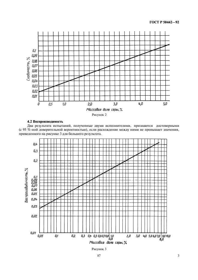 ГОСТ Р 50442-92 Нефть и нефтепродукты. Рентгено-флуоресцентный метод определения серы (фото 5 из 6)