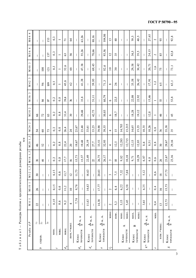 ГОСТ Р 50790-95 Болты с шестигранной головкой с мелким шагом резьбы классов точности А и В. Технические условия (фото 5 из 14)