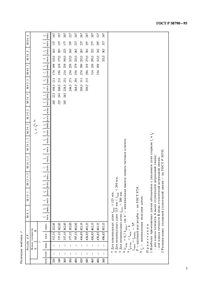 ГОСТ Р 50790-95 Болты с шестигранной головкой с мелким шагом резьбы классов точности А и В. Технические условия (фото 7 из 14)