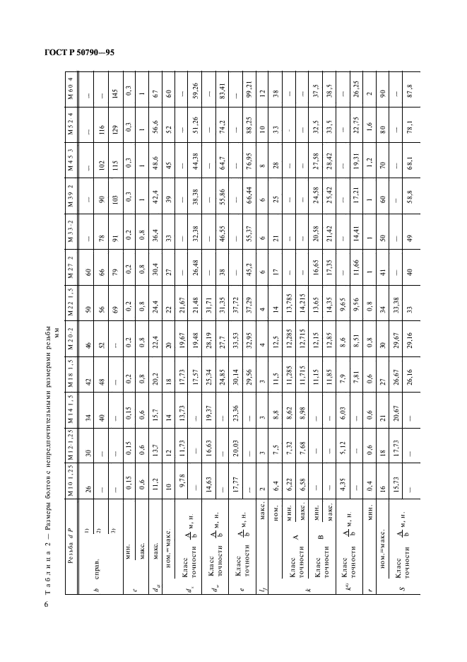 ГОСТ Р 50790-95 Болты с шестигранной головкой с мелким шагом резьбы классов точности А и В. Технические условия (фото 8 из 14)