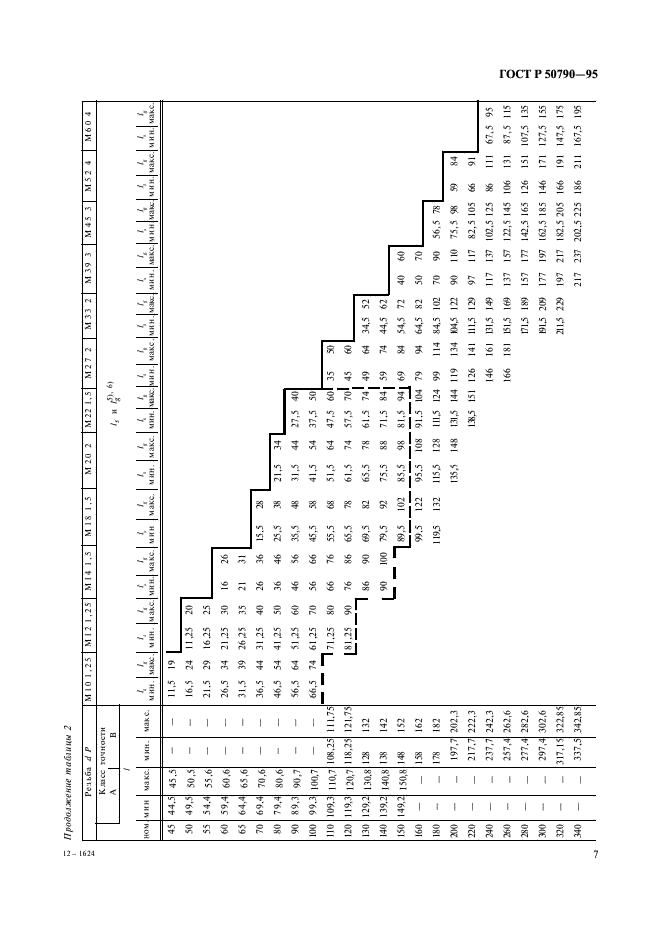ГОСТ Р 50790-95 Болты с шестигранной головкой с мелким шагом резьбы классов точности А и В. Технические условия (фото 9 из 14)