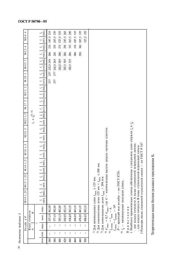 ГОСТ Р 50790-95 Болты с шестигранной головкой с мелким шагом резьбы классов точности А и В. Технические условия (фото 10 из 14)