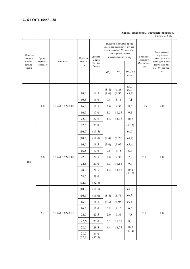 ГОСТ 16553-88 Краны-штабелеры. Типы (фото 7 из 23)