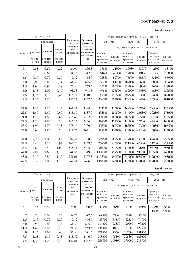 ГОСТ 7665-80 Канат двойной свивки типа ЛК-3 конструкции 6х25(1+6; 6+12)+1 о.с. Сортамент (фото 3 из 4)