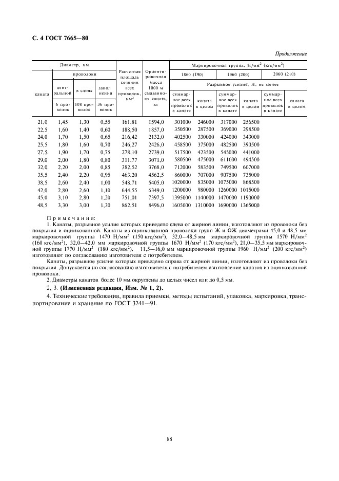 ГОСТ 7665-80 Канат двойной свивки типа ЛК-3 конструкции 6х25(1+6; 6+12)+1 о.с. Сортамент (фото 4 из 4)