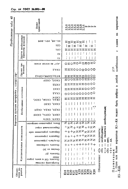 ГОСТ 26.003-80 Система интерфейса для измерительных устройств с байт-последовательным,бит-параллельным обменом информацией. Требования к совместимости (фото 67 из 114)