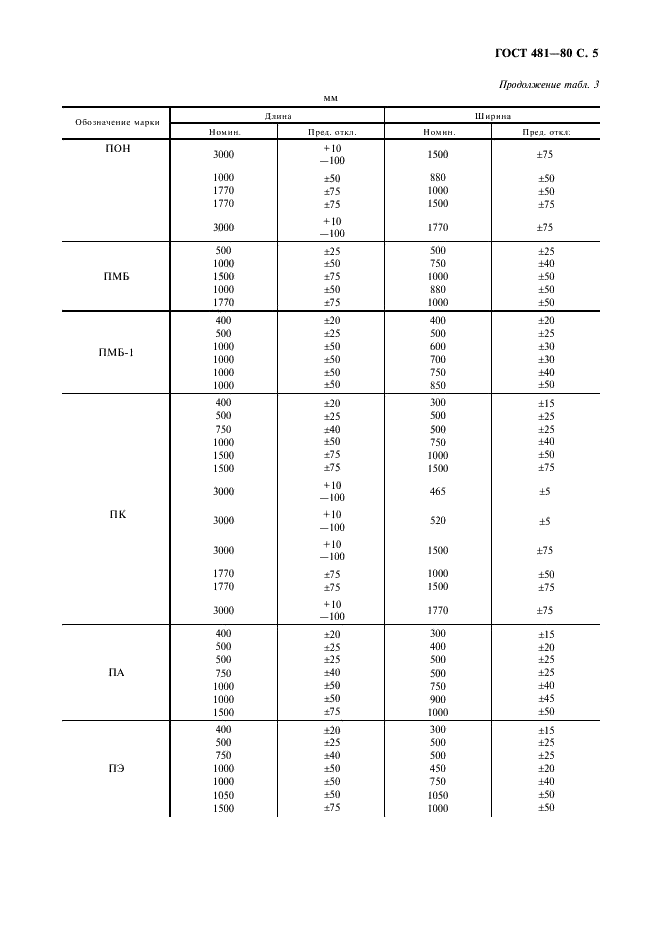 ГОСТ 481-80 Паронит и прокладки из него. Технические условия (фото 7 из 16)
