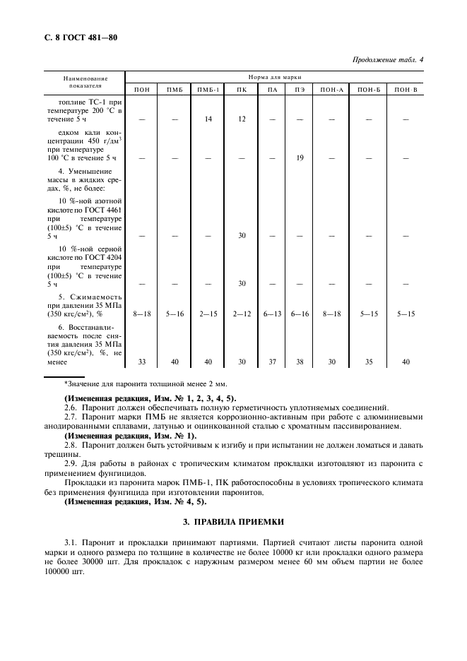 ГОСТ 481-80 Паронит и прокладки из него. Технические условия (фото 10 из 16)