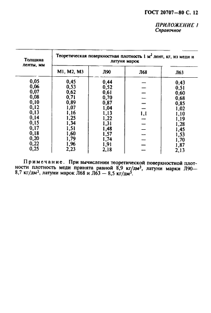 ГОСТ 20707-80 Ленты радиаторные медные и латунные. Технические условия (фото 13 из 16)