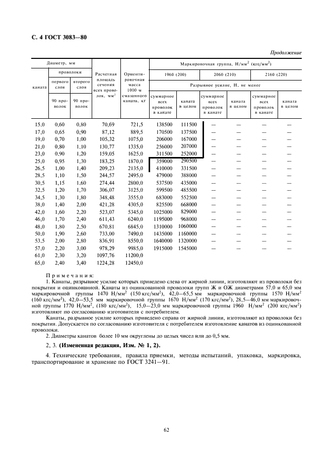 ГОСТ 3083-80 Канат двойной свивки типа ЛК-О конструкции 6х30 (0+15+15)+7 о.с. Сортамент (фото 4 из 4)
