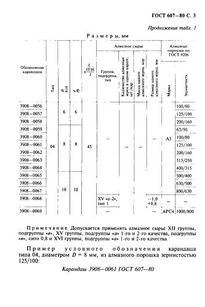ГОСТ 607-80 Карандаши алмазные для правки шлифовальных кругов. Технические условия (фото 4 из 14)