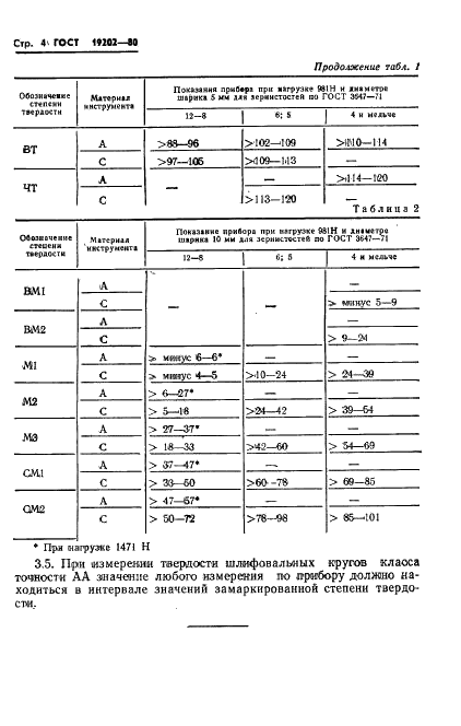 ГОСТ 19202-80 Инструмент абразивный. Измерение твердости методом вдавливания шарика (фото 6 из 9)