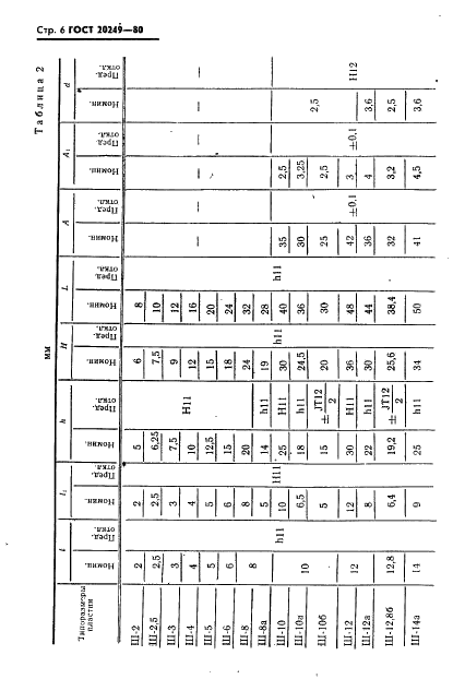 ГОСТ 20249-80 Пластины и магнитопроводы пластинчатые для трансформаторов и дросселей. Типы и основные размеры (фото 7 из 31)