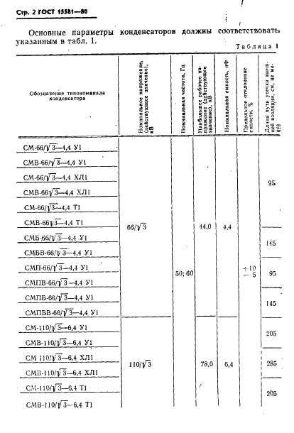 ГОСТ 15581-80 Конденсаторы связи и отбора мощности для линий электропередач. Технические условия (фото 3 из 45)