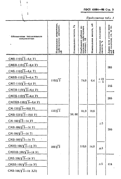 ГОСТ 15581-80 Конденсаторы связи и отбора мощности для линий электропередач. Технические условия (фото 4 из 45)