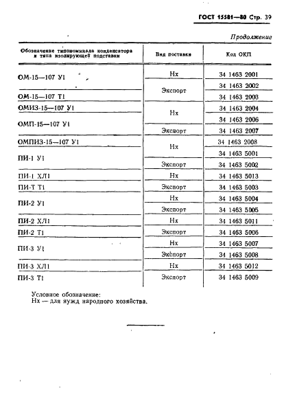 ГОСТ 15581-80 Конденсаторы связи и отбора мощности для линий электропередач. Технические условия (фото 40 из 45)