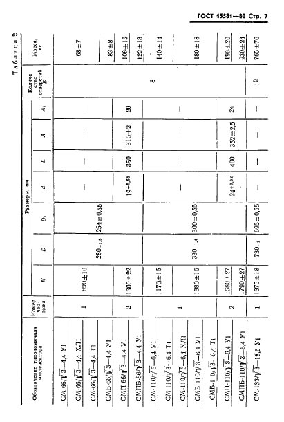 ГОСТ 15581-80 Конденсаторы связи и отбора мощности для линий электропередач. Технические условия (фото 8 из 45)