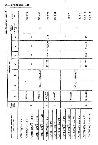 ГОСТ 15581-80 Конденсаторы связи и отбора мощности для линий электропередач. Технические условия (фото 9 из 45)