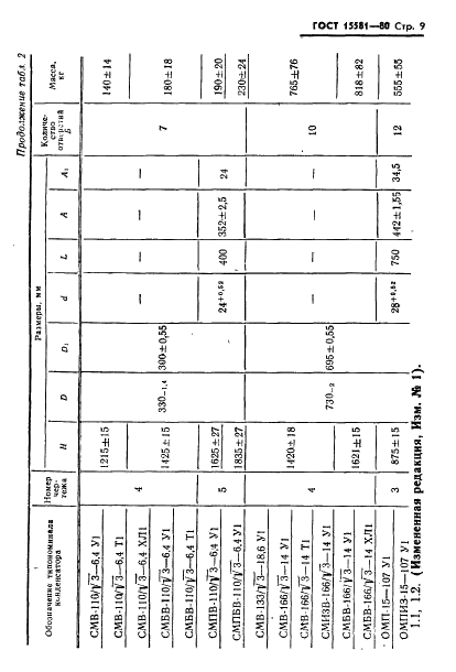 ГОСТ 15581-80 Конденсаторы связи и отбора мощности для линий электропередач. Технические условия (фото 10 из 45)