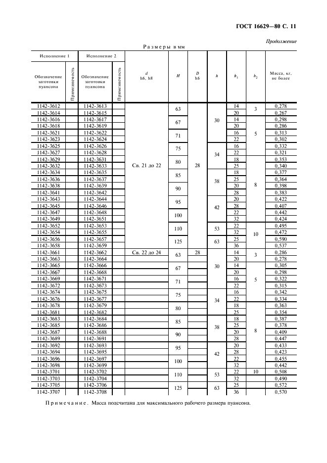ГОСТ 16629-80 Пуансоны круглые быстросменные для винтового крепления. Конструкция и размеры (фото 12 из 15)