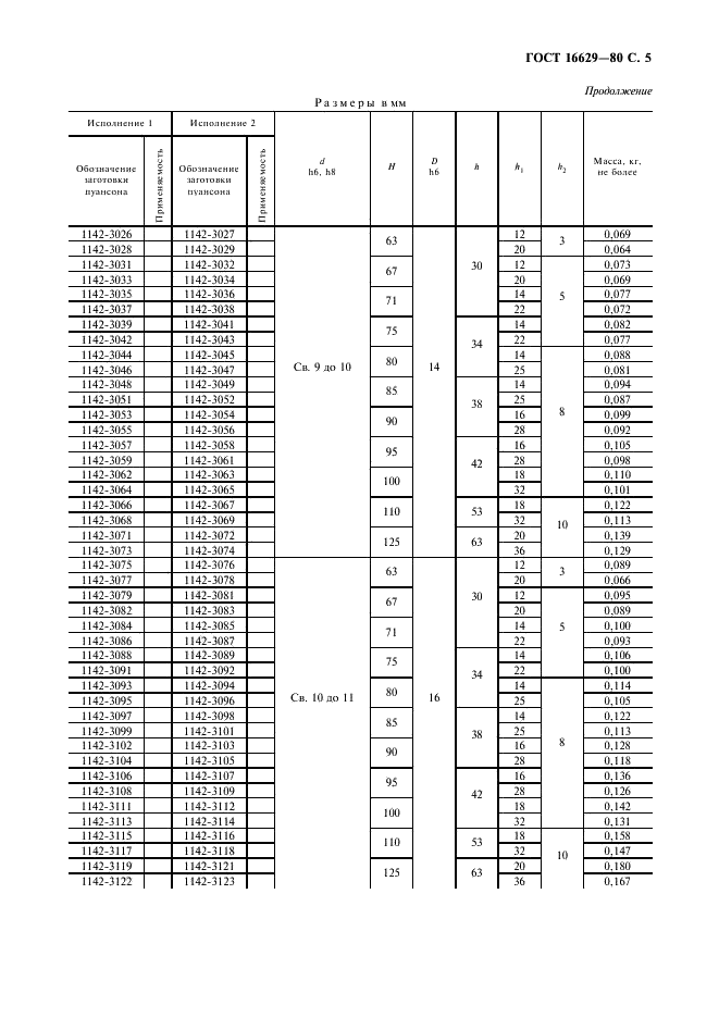 ГОСТ 16629-80 Пуансоны круглые быстросменные для винтового крепления. Конструкция и размеры (фото 6 из 15)