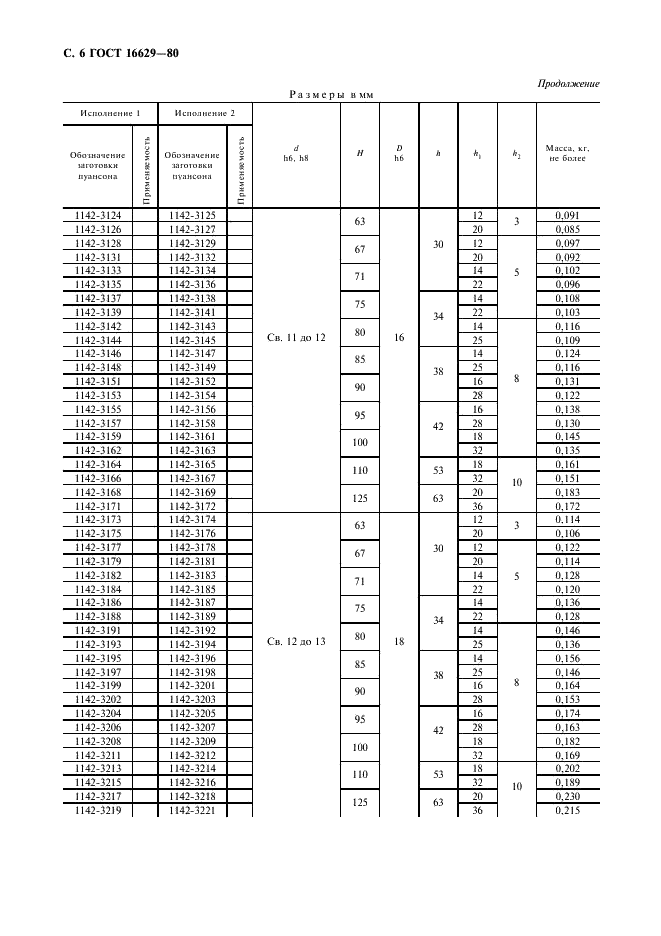 ГОСТ 16629-80 Пуансоны круглые быстросменные для винтового крепления. Конструкция и размеры (фото 7 из 15)