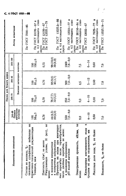 ГОСТ 1931-80 Бумага электроизоляционная намоточная. Технические условия (фото 5 из 13)