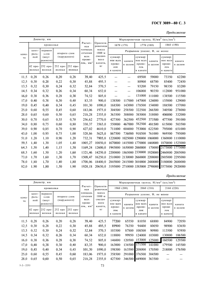 ГОСТ 3089-80 Канат тройной свивки типа ЛК-Р конструкции 6х7х19 (1+6+6/6)+1 о.с. Сортамент (фото 3 из 4)