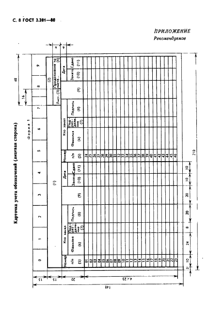 ГОСТ 2.201-80 Единая система конструкторской документации. Обозначение изделий и конструкторских документов (фото 9 из 13)