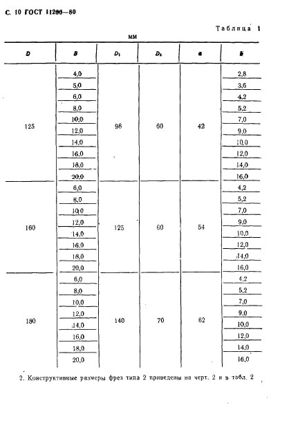 ГОСТ 11290-80 Фрезы дереворежущие дисковые пазовые. Технические условия (фото 12 из 16)