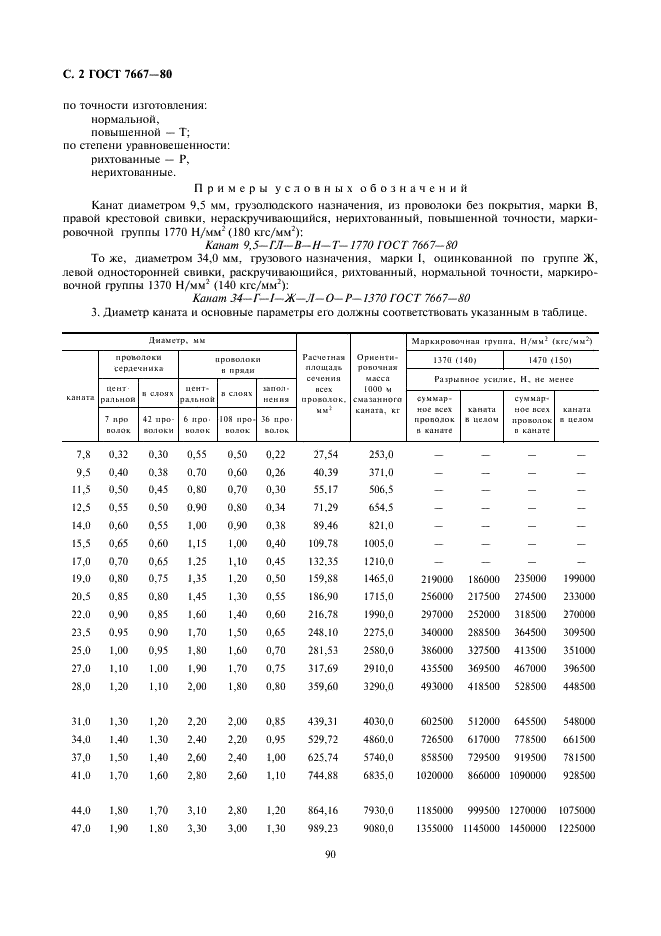 ГОСТ 7667-80 Канат двойной свивки типа ЛК-3 конструкции 6х25(1+6; 6+12)+7х7(1+6). Сортамент (фото 3 из 5)