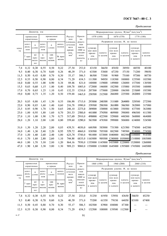 ГОСТ 7667-80 Канат двойной свивки типа ЛК-3 конструкции 6х25(1+6; 6+12)+7х7(1+6). Сортамент (фото 4 из 5)